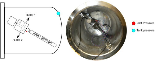 Figure 3. Laboratory tank test setup. The inflator and control valve assembly are mounted inside the test tank.