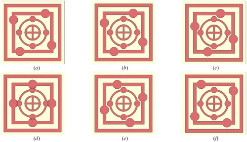 Figure 11. Simultaneous change of position of centers of bubbles of second rectangular ring resonator for: (a) P1 = 2 mm, (b) P2 = 3 mm, (c) P3 = 4 mm, (d) P4 = 6 mm, (e) P5 = 8 mm, and (f) P6 = 10 mm in the counterclockwise direction.