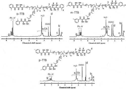 Figure 2. Citation1H-NMR spectrum of TTB (DMSO-d6, 25°C, 400 MHz)