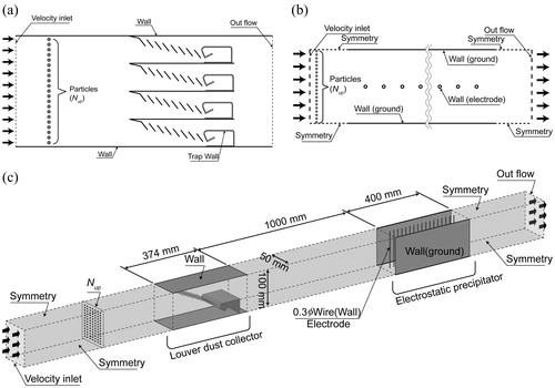 Figure 3. Calculation domain: (a) louver dust collector simulation; (b) electrostatic precipitator simulation; (c) hybrid dust collector simulation.