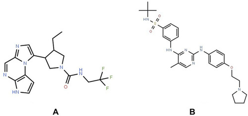 Figure 1 The chemical structure upadacitinib (A) and fedratinib (IS, B).