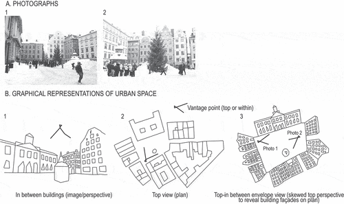 Figure 4. Perspectives and representations of urban space