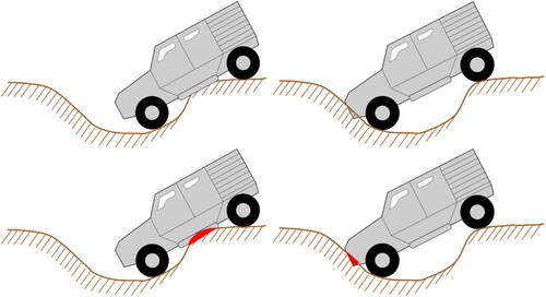 Figure 11. Examples of constraints when crossing an obstacle.