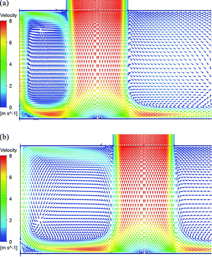 FIG. 3 CFD velocity vector plot at stagnation point and midline deposition location for Re = 1000 and (a) NSR = 2.5, (b) NSR = 4.0. (Color figure available online.)