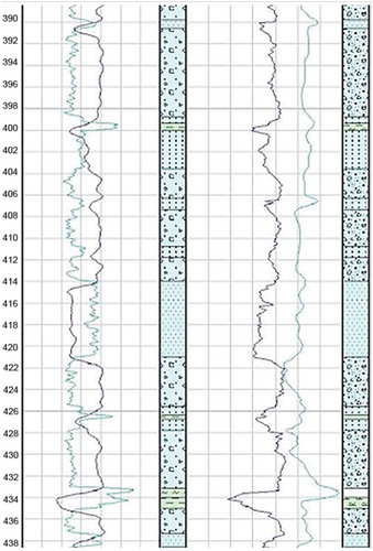 Figure 3. Modeled (left column) and actual (right column) log-data for AR (blue) and SP (green) values