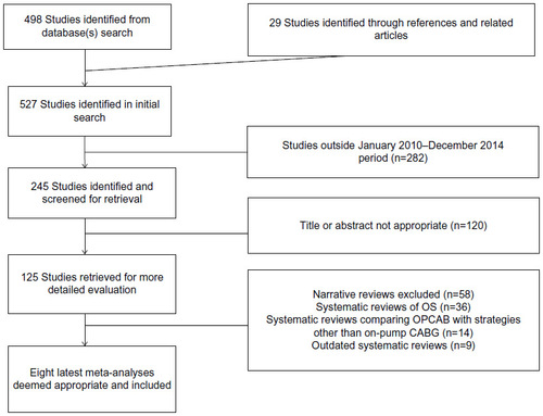 Figure 1 Search strategy.