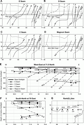 Figure 5  Strongman–Doherty Block. A–D, Rank(Sr) in seams E, D, C and Magnum, from Suggate & Boyd (2010). E, F, cross-sections along grid lines 715 North and 700 East. G: vertical rank gradients (Rank(Sr)/km). The grid numbers on A–D are in kilometres.