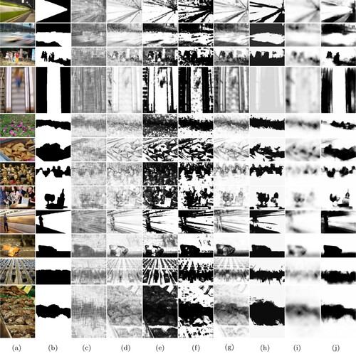 Figure 11. Examples of blurred regions in the blur detection task. Results are got by different methods on Shi's dataset. (a) Img. (b) GT. (c) FFT. (d) Su. (e) Liu. (f) Shi. (g) JNB. (h) LBP. (i) HiFST and (j) Ours.