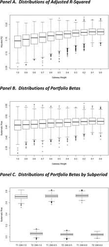 Figure 9. Distributions of adjusted R-squared and portfolio betas. Note: T1 = 2004Q1–2011Q4 and T2 = 2012Q1–2019Q4.