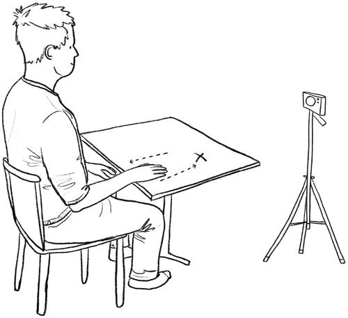 Figure 2. The patient seated upright with their wrist on the edge of a height adjusted table. They move their hand forward to reach a target button (marked with X) before returning to the original start position. A 2D webcam positioned at 2 o’clock/60 degrees relative to the patient collects video footage of their movement and sends kinematic data into a machine learning system.