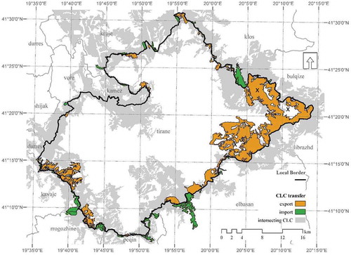 Figure 7. Import and export of cross-border natural landscape patches in case of Tirana.