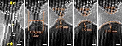 Figure 4. Sequence of TEM images showing diffusion-induced compression fracture in a Ag nanocrystal. (a–b) Decrease in the nanocrystal width resulted from surface atom diffusion activated by preexisting dislocations and crystal slip. (c) Surface-diffusion-induced unusual compression fracture of the nanocrystal, forming two tapered nanotips. (d–e) Liquid-drop-like retraction behavior in the fracture nanocrystal. All scale bars are 1 nm.