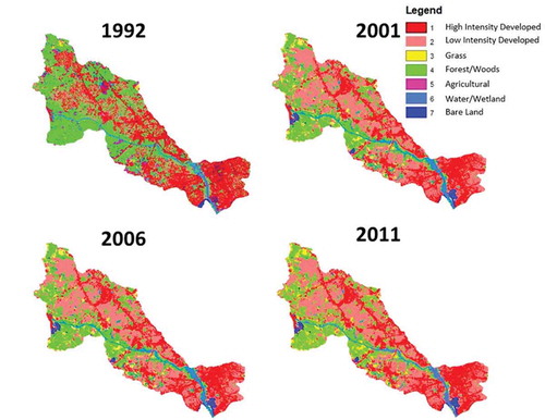 Figure 2. The land-use patterns during 1992, 2001, 2006, and 2011 for the study area