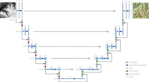 Figure 4. Modified ResUNet model.