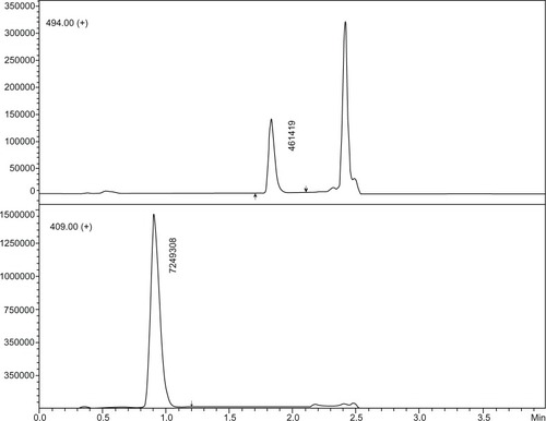 Figure 3 Chromatograms of sample at lower limit of quantification level plus internal standard extracted as per the protocol.