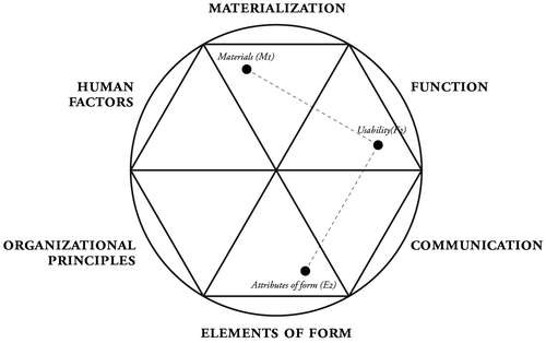 Figure 2. Example of single event diagram.