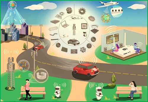 Figure 1. Schematic illustration of an intelligent world, including wearable devices, intelligent bodies, and autonomous vehicles. EM absorption materials are a bridge connecting the micro and macro world. Reproduced with permission from Ref. [Citation3]. Copyright 2022. Elsevier Publication.