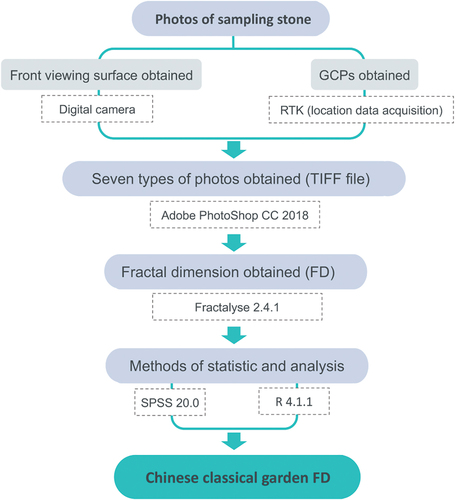 Figure 7. Study method flowchart.