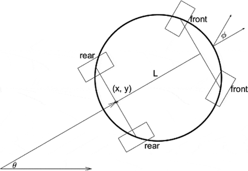 Figure 1. A Dubins vehicle example considered in the paper.