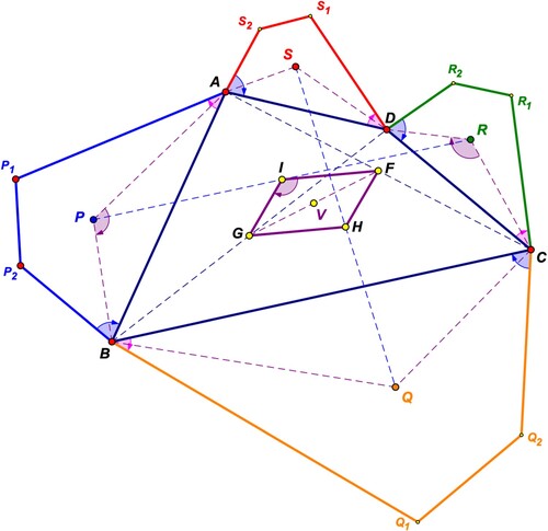 Figure 1. Quadrilateral with directly similar quadrilaterals on the sides.