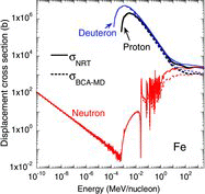 Figure 4. The calculated displacement cross-sections, σNRT and σBCA–MD, for iron irradiated with protons, neutrons, and deuterons.