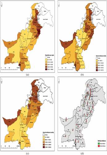 Figure 3. (a).Spatial pattern of expenditure per capita. (b). Spatial pattern of external remittances. (c). Spatial pattern of internal remittances. (d). Spatial pattern of internal vs external remittances.