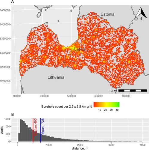 Figure 4. Density of observation points (geological wells): (A) well distribution density on a 2.5 by 2.5 km grid and (B) histogram of the distance to the nearest neighbour borehole.