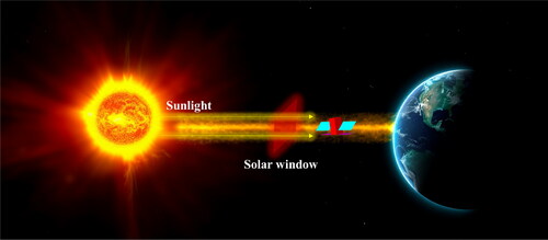 Figure 1. Diagram of the solar window.