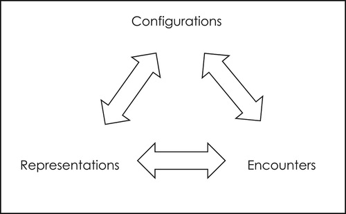 Figure 1. A model of domains producing the social organization of difference.