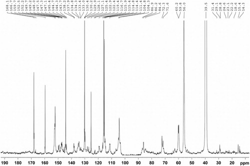Figure 2. 13C-NMR spectrum of milled wood lignin fraction isolated from bamboo D. sinicus.