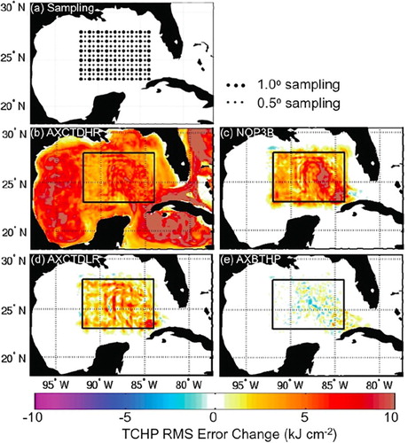 Figure 5. (a) Synthetic airborne profile sampling array for the OSSEs; (b) RMS error map for TCHP between the Nature Run (NR) and OSSE experiment AXCTDHR; change (increase) in RMS error (with respect to AXCTDHR) in experiment: (c) NOP3B, when all airborne profiles are denied; (d) AXCTDLR, showing the impact of lower profile resolution; and (e) AXBTHR, showing the impact of assimilating shallow AXBTs.