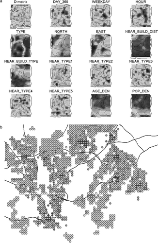 Figure 1.  (a) Geographically weighted regression model about incidents and social attributes in Helsinki (modified from Špatenková Citation2009). (b) SOM analysis on incidents (Špatenková Citation2009).