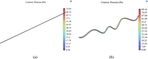 Figure 11. Pressure drop across the channel (a) Straight, and (b) With bends.