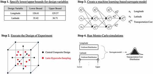 Figure 2. Overview of the proposed methodology.