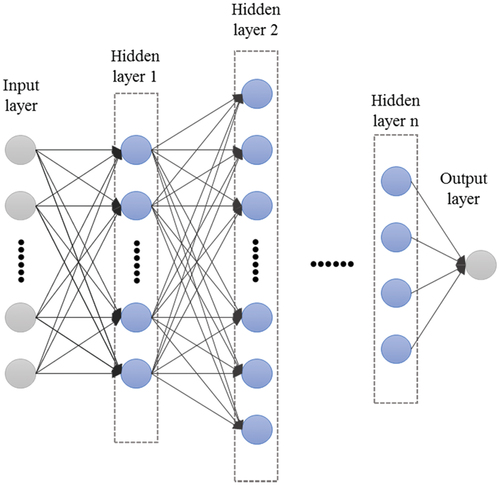Figure 4. The topology structure of BP neural network used for retrieving SSWS or SWH by S1 data.