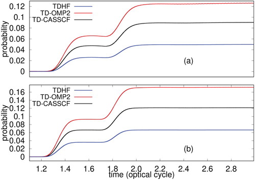 Figure 10. Time evolution of single ionisation probability of Ne irradiated by a laser pulse of a wavelength of (a) 800 nm, (b) 1200 nm at an intensity of 1×1015W/cm2, calculated with TDHF, TD-OMP2 and TD-CASSCF methods.