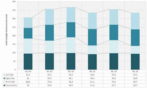 Figure 18. Results of UDI.