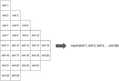 Figure 1. A fuel loading pattern and k-infinity vector.