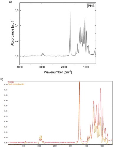 Figure 2. Spectrum for the FTIR determination of (a) PHB extracted from cyanobacteria and (b) The stacked spectra of determined cyanobacterial PHB shown in red and of PHB provided by HR Hummel Polymer and additives database in yellow.