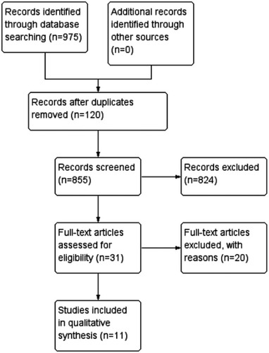 Figure 1 Study flow diagram.