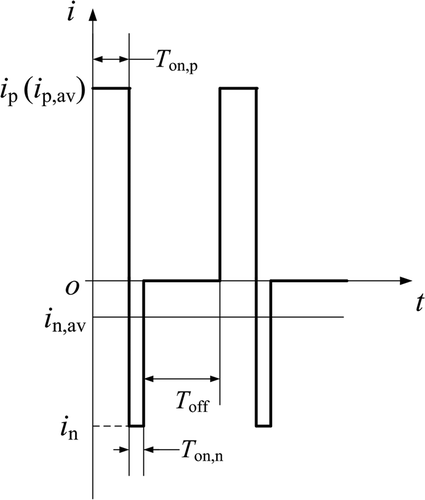 Figure 1. Schematic diagram of PRC.