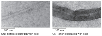 Figure 2 Carbon nanotubes (CNT) before and after oxidization using a combination of nitric and sulfuric acid. This method resulted in chemical modifications of carbon nanotubes and formation of carboxylate groups on the surface.