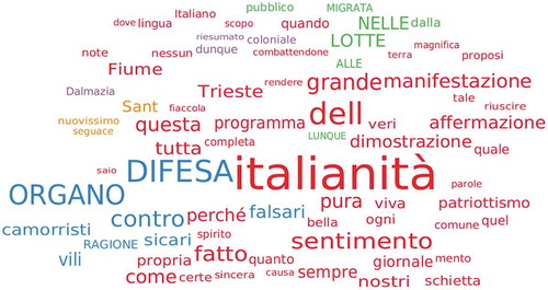 Figure 1. Wordcloud of italianità in CronichlItaly (75).