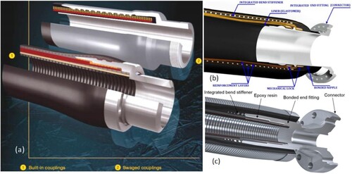 Figure 5. End fitting designs showing (a1) end fitting with built-in coupling, (a2) end-fiting with swaged couplings, (c) parts of normal DOM end fitting and (d) parts of DOM End fitting with built-in coupling (Courtesy: Dunlop ContiTech; Adapted with permission of Germa Hornsby of Continental Dunlop Oil & Marine) (This figure is available in colour online).