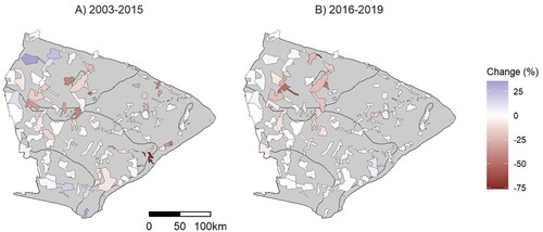 Figure 8. Maps of net closed forest change summarized by forest reserve for two periods. Change is the area of closed forest recovery minus the total area of closed forest degradation and loss, normalized as a percent of reserve area. Black lines are the boundaries of vegetation types from Figure 1.