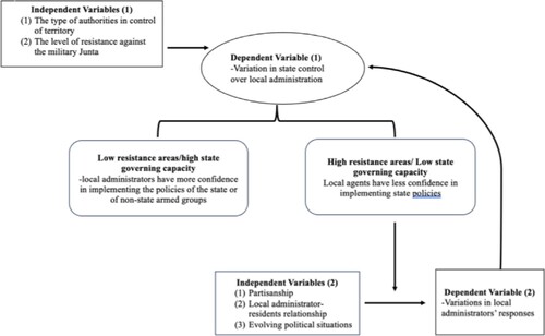 Figure 2. Analytical framework.