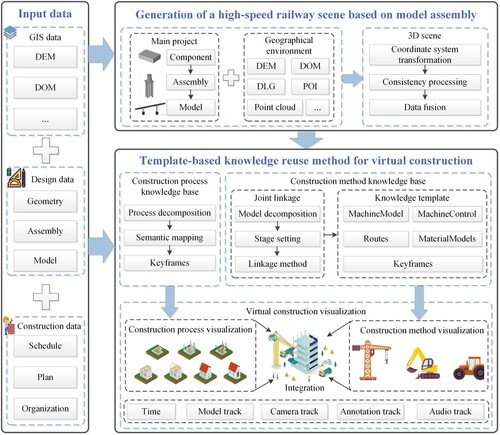 Figure 1. Overall framework.