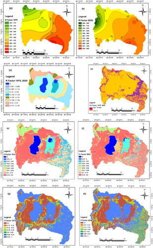 Figure 4. Maps of USLE factors in 1975 and 2020: (a, b) rainfall erosivity (R) factors; (c) soil erodibility (K) factor; (d) slope length and steepness (LS) factor; (e, f) cover and management (C) factors; (g, h) support practice (P) factors in the Lake Hawassa Watershed.