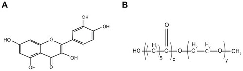 Figure 1 Molecular structure of (A) quercetin and (B) monomethoxy poly(ethylene glycol)-poly(ɛ-caprolactone) copolymer.