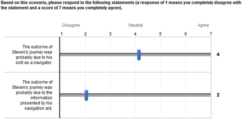 Figure 1 Questions presented with each vignette in section one of the survey.